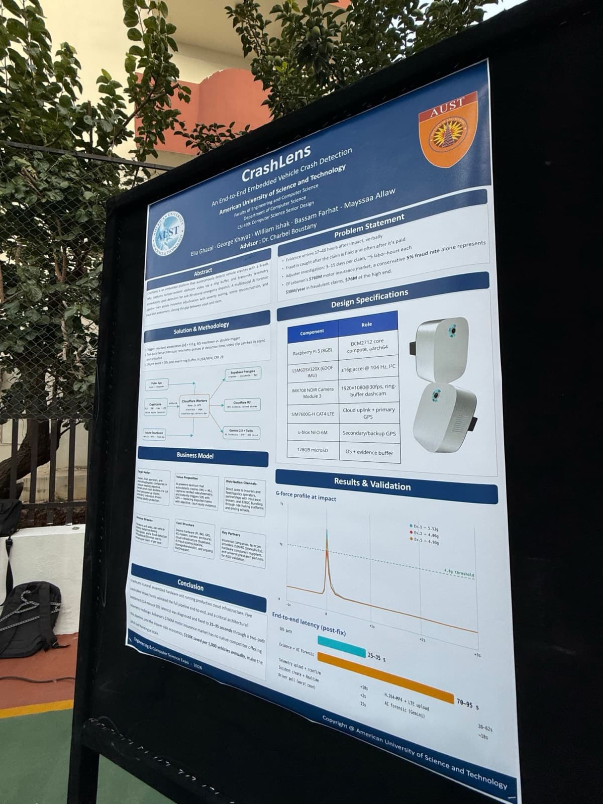 CrashLens poster at the AUST Engineering and Computer Science Expo 2026, with the hardware table, g-force profile and end-to-end latency chart